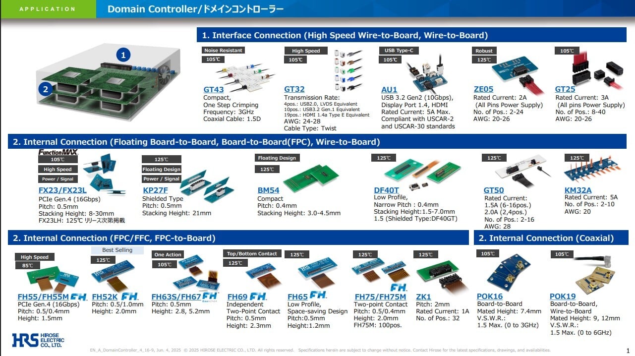 HiroseElectric_DomainController_ConnectorRecommendations_PDFThumbnailImage_0707025_.pdf