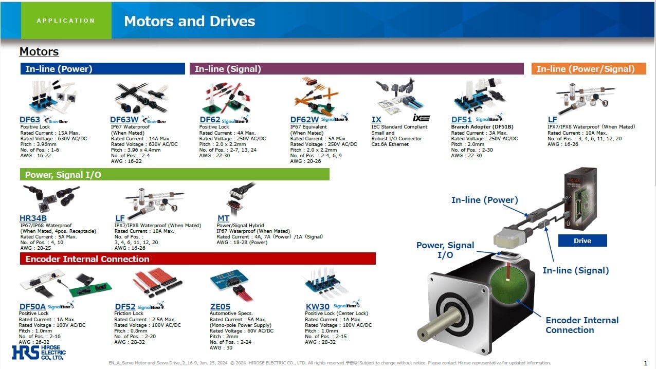 Hirose_Electric_Servo_Motor_Servo_Drive_Application_Connector_Solutions_Guide_thumbnail_image_03_2025.pdf