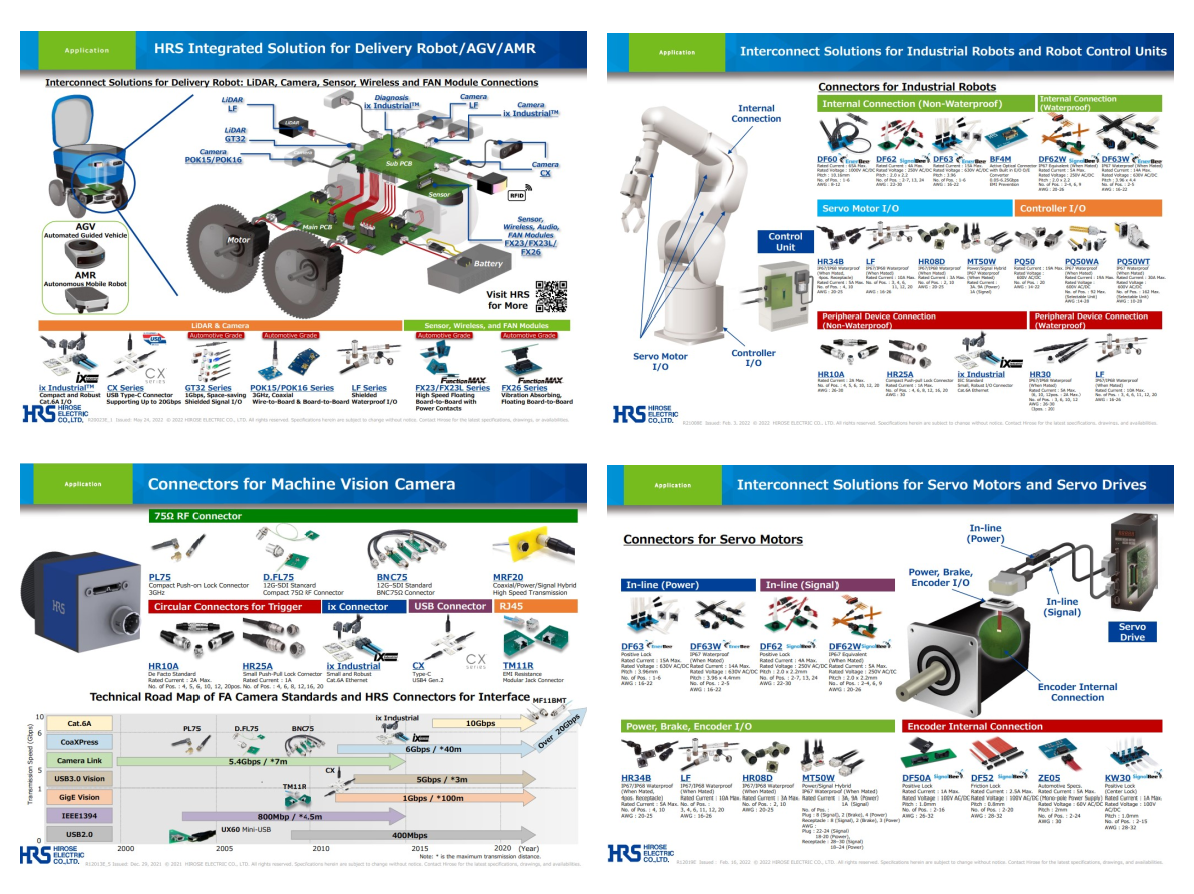 Collage of Hirose's application solution guide covers for smart manufacturing.