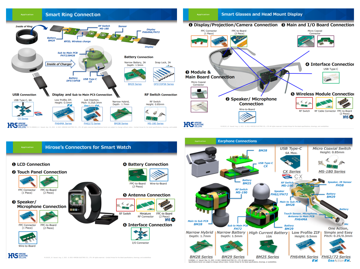 Collage of Hirose's wearable technology roadmaps featuring applications for smartwatches, earbuds, smart rings, and smart glasses.