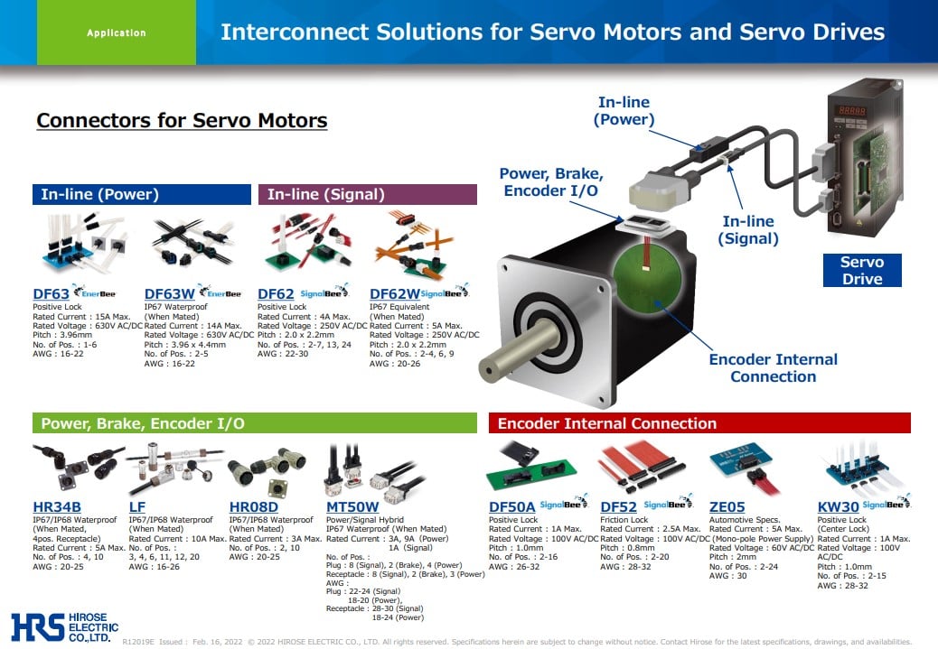 Hirose's Servo Motors and Servo Drives interconnect solution for advanced technological applications.