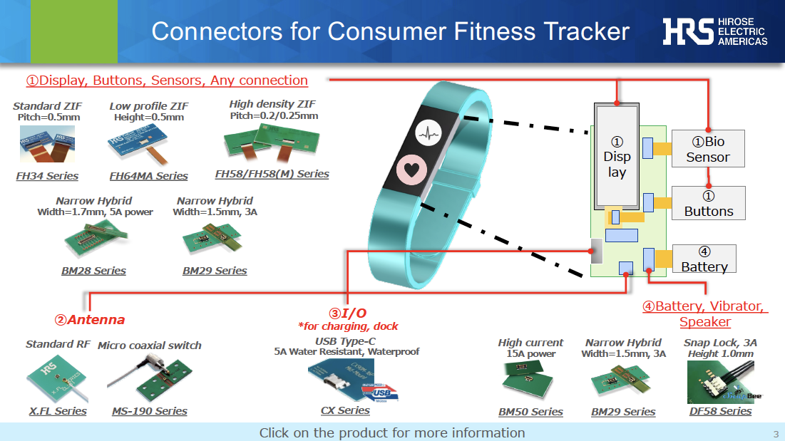 Blueprint of Hirose connectors integrated within a fitness tracker design, showcasing advanced tech features.